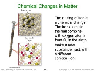 Copyright © 2011 Pearson Education, Inc.Tro: Chemistry: A Molecular 33
Chemical Changes in Matter
The rusting of iron is
a chemical change.
The iron atoms in
the nail combine
with oxygen atoms
from O2 in the air to
make a new
substance, rust, with
a different
composition.
Tro: Chemistry: A Molecular Approach, 2/e
 