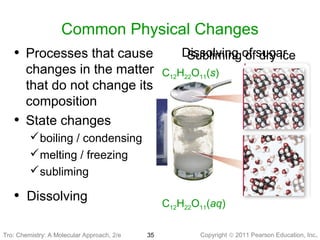 Copyright © 2011 Pearson Education, Inc.
CO2(s)
CO2(g)
Dry Ice
Subliming of dry ice
Tro: Chemistry: A Molecular 35
Common Physical Changes
• Processes that cause
changes in the matter
that do not change its
composition
• State changes
boiling / condensing
melting / freezing
subliming
• Dissolving
Dissolving of sugar
C12H22O11(s)
C12H22O11(aq)
Tro: Chemistry: A Molecular Approach, 2/e
 