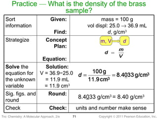 Copyright © 2011 Pearson Education, Inc.
Practice — What is the density of the brass
sample?
units and number make senseCheck:Check
8.4033 g/cm3
= 8.40 g/cm3Round:Sig. figs. and
round
Solution:
V = 36.9−25.0
= 11.9 mL
= 11.9 cm3
Solve the
equation for
the unknown
variable
Concept
Plan:
Equation:
Strategize
mass = 100 g
vol displ: 25.0 → 36.9 mL
d, g/cm3
Given:
Find:
Sort
information
m, V d
71Tro: Chemistry: A MolecularTro: Chemistry: A Molecular Approach, 2/e
 