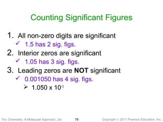 Copyright © 2011 Pearson Education, Inc.Tro: Chemistry: A Molecular 78
Counting Significant Figures
1. All non-zero digits are significant
 1.5 has 2 sig. figs.
2. Interior zeros are significant
 1.05 has 3 sig. figs.
3. Leading zeros are NOT significant
 0.001050 has 4 sig. figs.
 1.050 x 10−3
Tro: Chemistry: A Molecular Approach, 2/e
 