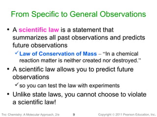Copyright © 2011 Pearson Education, Inc.9
From Specific to General Observations
Tro: Chemistry: A Molecular
• A scientific law is a statement that
summarizes all past observations and predicts
future observations
Law of Conservation of Mass – “In a chemical
reaction matter is neither created nor destroyed.”
• A scientific law allows you to predict future
observations
so you can test the law with experiments
• Unlike state laws, you cannot choose to violate
a scientific law!
Tro: Chemistry: A Molecular Approach, 2/e
 