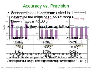 Copyright © 2011 Pearson Education, Inc.
Looking at the graph of the results shows that Student A is
neither accurate nor precise, Student B is inaccurate, but is
precise, and Student C is both accurate and precise.
Accuracy vs. Precision
• Suppose three students are asked to
determine the mass of an object whose
known mass is 10.00 g
• The results they report are as follows
97Tro: Chemistry: A MolecularTro: Chemistry: A Molecular Approach, 2/e
 