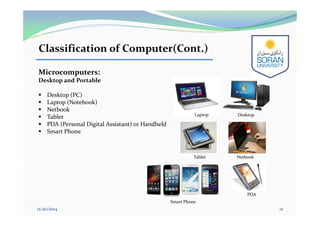 Classification of Computer(Cont.)
Microcomputers:
Desktop and Portable
 Desktop (PC)
 Laptop (Notebook)
 Netbook
 Tablet
 PDA (Personal Digital Assistant) or Handheld
 Smart Phone
12/20/2014 12
DesktopLaptop
NetbookTablet
PDA
Smart Phone
 