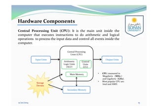 Hardware Components
12/20/2014 15
Central Processing Unit (CPU): It is the main unit inside the
computer that executes instructions to do arithmetic and logical
operations to process the input data and control all events inside the
computer.
Input Unite Output Unite
Central Processing
Unite (CPU)
Arithmetic
Logic Unite
(ALU)
Control
Unite
(CU)
Main Memory
Secondary Memory
Storage
Devises
Storage
Devises
• CPU: measured in
Megahertz (MHz )
and Gigahertz (GHz).
• Most popular CPU are:
Intel and AMD.
 