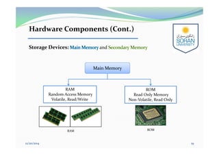 Hardware Components (Cont.)
Storage Devices: and
12/20/2014 19
RAM
Random Access Memory
Volatile, Read/Write
ROM
Read Only Memory
Non-Volatile, Read Only
Main MemoryMain Memory
ROMRAM
 