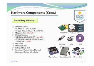 Hardware Components (Cont.)
Secondary MemorySecondary Memory
 Magnetic Disks:
# Hard disks ( 500 GB, 1TB)
# Floppy disks (MB1.44 MB and 2.88)
 Magnetic Tape (185 GB)
 Optical Storage:
# CD-ROM, CD-R, CD-RW (700 MB)
# DVD-ROM, DVD-R, DVD-RW, and
DVD-RAM (4.7 GB)
 Pen Drive
 Memory Cards
 External Hard Disk
 Computer Output Microfilm and
Computer Output Microfiche
12/20/2014 20
Floppy Disks Hard and Sold Drives
Pen Drive DVDCOM
External Hard Disk Memory CardsMagnetic Tape
 