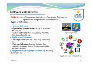 Software Components
12/20/2014 23
1. System Software:
- Operating System Software: DOS, Windows
XP, Unix etc.
- Utility Software: Anti Virus Utility, WinRAR,
Disk Clean, Back Up etc.
2. Application Software:
- Package Software: Ms. Office 2013, Photoshop
etc.
- Custom Software: Bespoke Software that
especially developed for specific organization like;
SAGE(Accounting).
3. Programming Language & Scripting: Assembly,
FORTRAN etc.
Software: set of instruction in the form of programs that used to
operate the computer and related devices.
Types of Software:
Applications and Utility Software
Operating Systems
 
