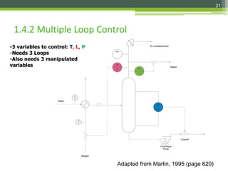 Comprehensive Introduction to Process Dynamics and Control in Chemical ...