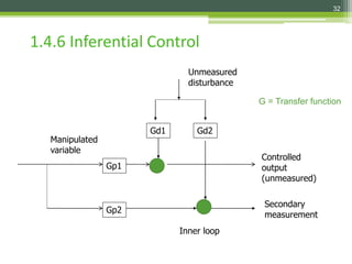 Comprehensive Introduction to Process Dynamics and Control in Chemical ...
