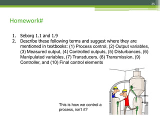 Comprehensive Introduction to Process Dynamics and Control in Chemical ...
