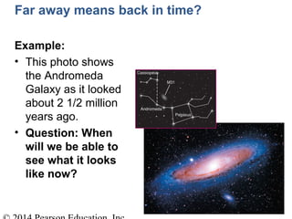 Far away means back in time?
Example:
• This photo shows
the Andromeda
Galaxy as it looked
about 2 1/2 million
years ago.
• Question: When
will we be able to
see what it looks
like now?
 