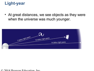 Light-year
• At great distances, we see objects as they were
when the universe was much younger.
 