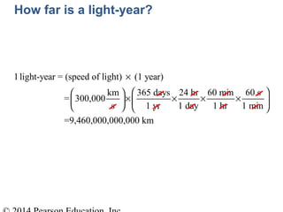 1light-year = (speed of light) (1 year)
km 365 days 24 hr 60 min 60 s
= 300,000
s 1 yr 1 day 1 hr 1 min
=9,460,000,000,000 km
×
  
× × × ×   
   
How far is a light-year?
 