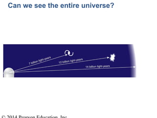 Can we see the entire universe?
 