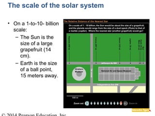The scale of the solar system
• On a 1-to-10- billion
scale:
– The Sun is the
size of a large
grapefruit (14
cm).
– Earth is the size
of a ball point,
15 meters away.
 