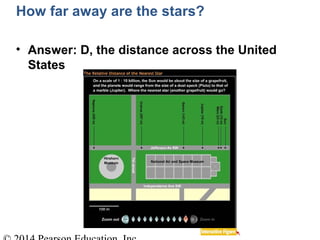 • Answer: D, the distance across the United
States
How far away are the stars?
 