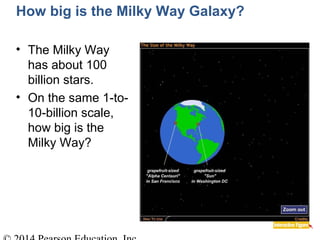 • The Milky Way
has about 100
billion stars.
• On the same 1-to-
10-billion scale,
how big is the
Milky Way?
How big is the Milky Way Galaxy?
 