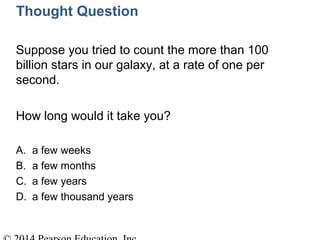 Thought Question
Suppose you tried to count the more than 100
billion stars in our galaxy, at a rate of one per
second.
How long would it take you?
A. a few weeks
B. a few months
C. a few years
D. a few thousand years
 