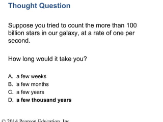 Thought Question
Suppose you tried to count the more than 100
billion stars in our galaxy, at a rate of one per
second.
How long would it take you?
A. a few weeks
B. a few months
C. a few years
D. a few thousand years
 