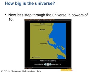 How big is the universe?
• Now let's step through the universe in powers of
10:
 