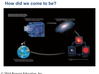 How did we come to be?
 