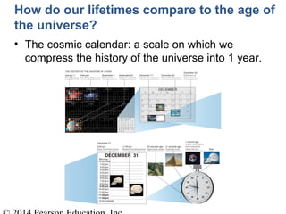 How do our lifetimes compare to the age of
the universe?
• The cosmic calendar: a scale on which we
compress the history of the universe into 1 year.
 