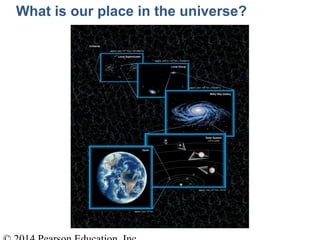 What is our place in the universe?
 