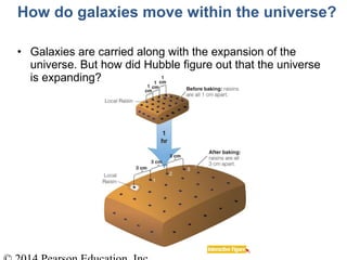 • Galaxies are carried along with the expansion of the
universe. But how did Hubble figure out that the universe
is expanding?
How do galaxies move within the universe?
 