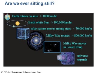 Are we ever sitting still?
 