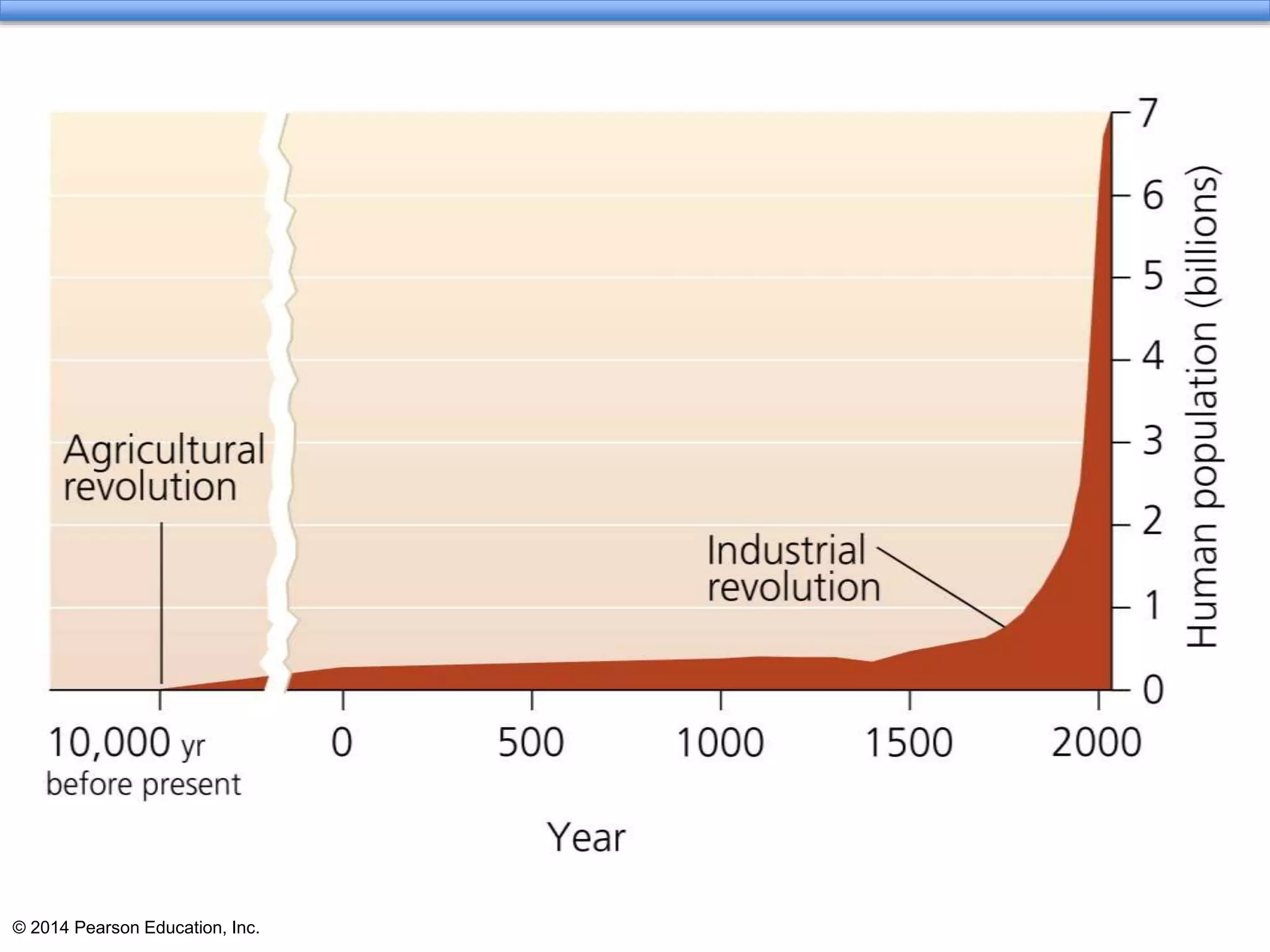 © 2014 Pearson Education, Inc.
 