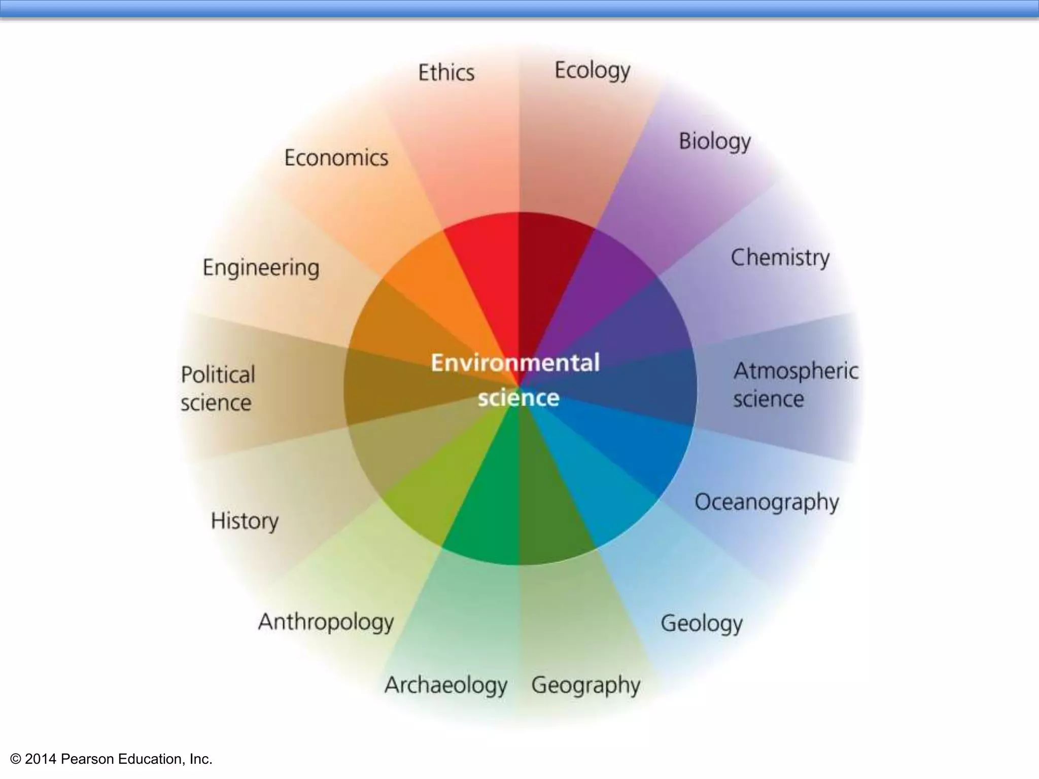 © 2014 Pearson Education, Inc.
 