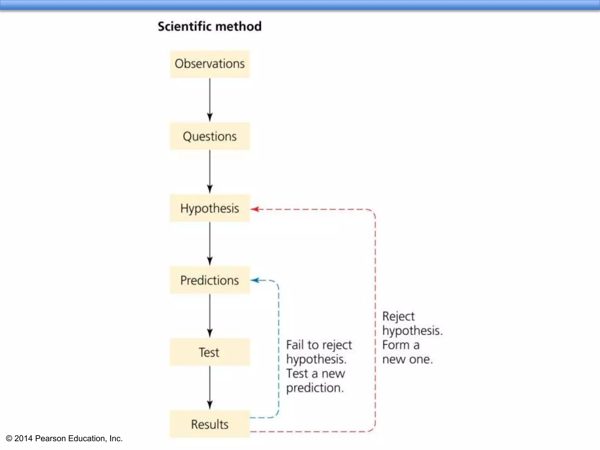 © 2014 Pearson Education, Inc.
 