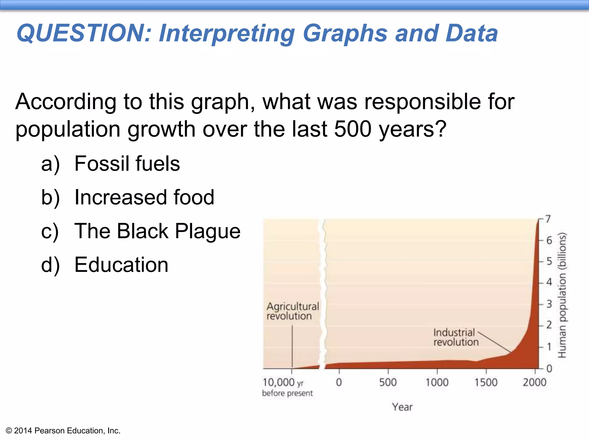 © 2014 Pearson Education, Inc.
QUESTION: Interpreting Graphs and Data
According to this graph, what was responsible for
population growth over the last 500 years?
a) Fossil fuels
b) Increased food
c) The Black Plague
d) Education
 