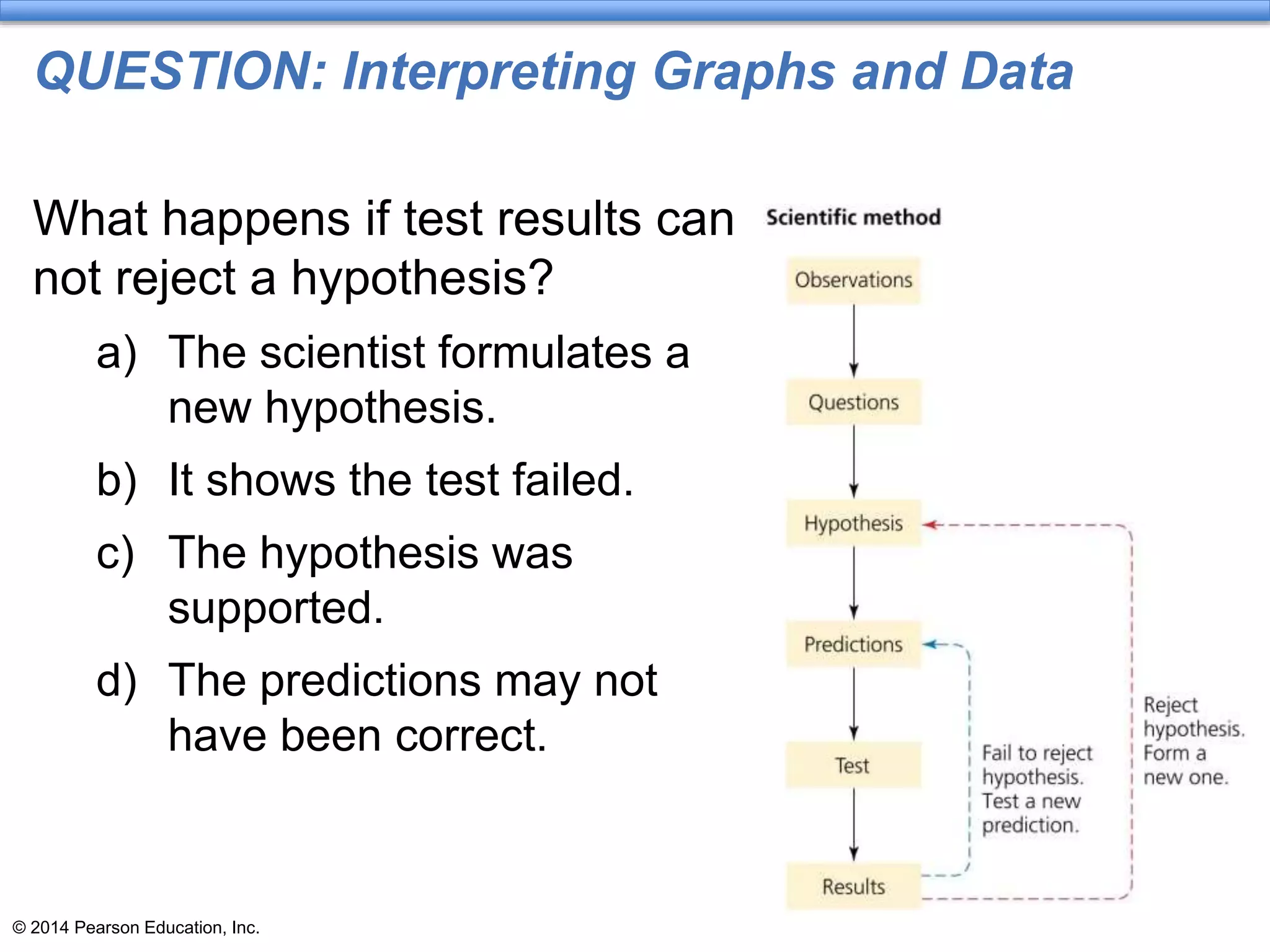 © 2014 Pearson Education, Inc.
QUESTION: Interpreting Graphs and Data
What happens if test results can
not reject a hypothesis?
a) The scientist formulates a
new hypothesis.
b) It shows the test failed.
c) The hypothesis was
supported.
d) The predictions may not
have been correct.
 