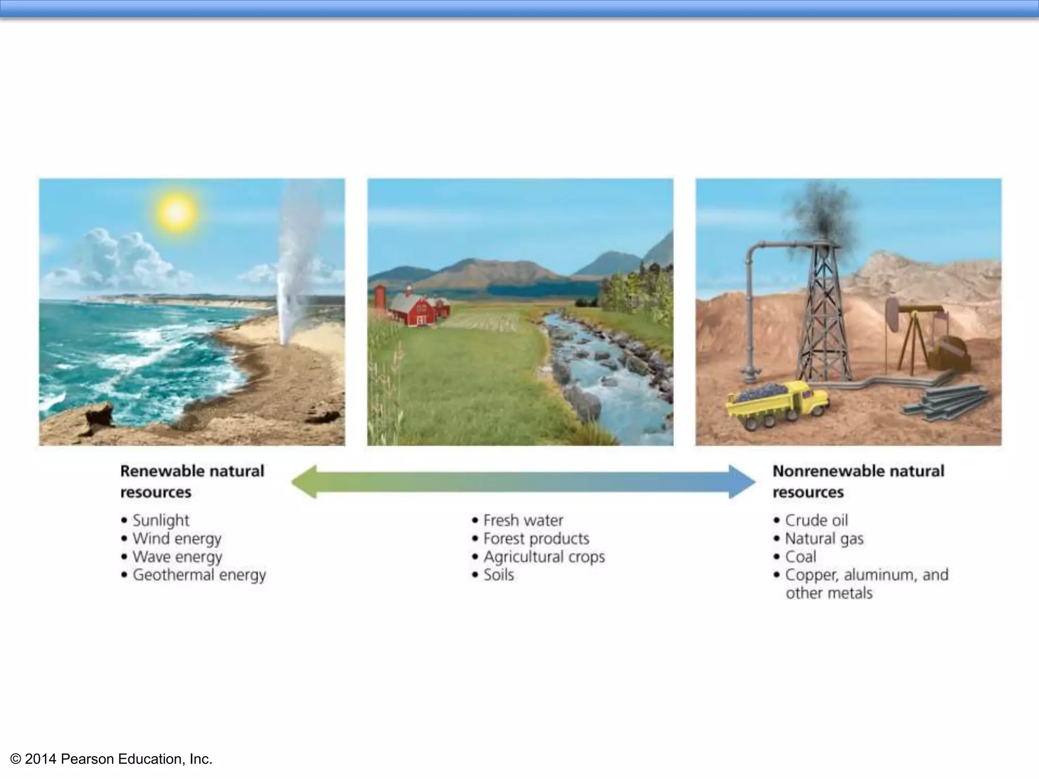 © 2014 Pearson Education, Inc.
 