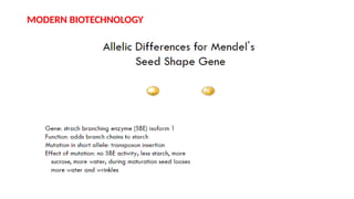 MODERN BIOTECHNOLOGY
 