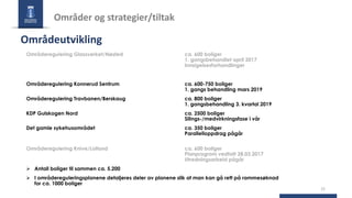 15
Områder og strategier/tiltak
Områdeutvikling
Områderegulering Glassverket/Nøsted ca. 600 boliger
1. gangsbehandlet april 2017
Innsigelsesforhandlinger
Områderegulering Konnerud Sentrum ca. 600-750 boliger
1. gangs behandling mars 2019
Områderegulering Travbanen/Berskaug ca. 800 boliger
1. gangsbehandling 3. kvartal 2019
KDP Gulskogen Nord ca. 2500 boliger
Silings-/medvirkningsfase i vår
Det gamle sykehusområdet ca. 350 boliger
Parallelloppdrag pågår
Områderegulering Knive/Lolland ca. 600 boliger
Planprogram vedtatt 28.03.2017
Utredningsarbeid pågår
Ø Antall boliger til sammen ca. 5.200
Ø I områdereguleringsplanene detaljeres deler av planene slik at man kan gå rett på rammesøknad
for ca. 1000 boliger
 