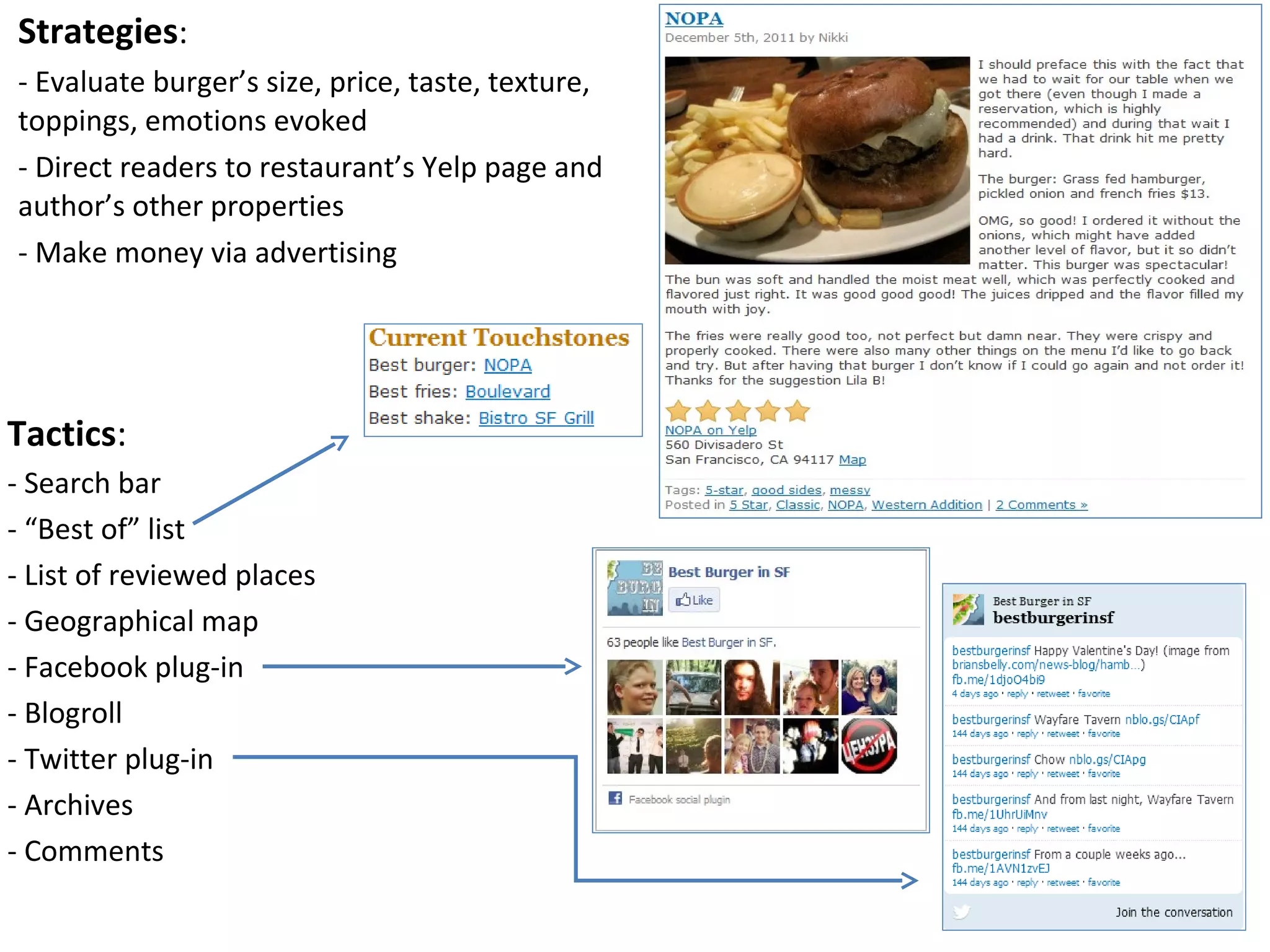 Strategies:
- Evaluate burger’s size, price, taste, texture,
toppings, emotions evoked
- Direct readers to restaurant’s Yelp page and
author’s other properties
- Make money via advertising
Tactics:
- Search bar
- “Best of” list
- List of reviewed places
- Geographical map
- Facebook plug-in
- Blogroll
- Twitter plug-in
- Archives
- Comments
 