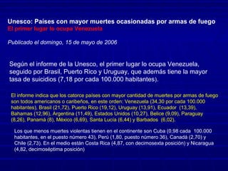 Unesco: Países con mayor muertes ocasionadas por armas de fuego
El primer lugar lo ocupa Venezuela
Publicado el domingo, 15 de mayo de 2006
Según el informe de la Unesco, el primer lugar lo ocupa Venezuela,
seguido por Brasil, Puerto Rico y Uruguay, que además tiene la mayor
tasa de suicidios (7,18 por cada 100.000 habitantes).
El informe indica que los catorce países con mayor cantidad de muertes por armas de fuego
son todos americanos o caribeños, en este orden: Venezuela (34,30 por cada 100.000
habitantes), Brasil (21,72), Puerto Rico (19,12), Uruguay (13,91), Ecuador (13,39),
Bahamas (12,96), Argentina (11,49), Estados Unidos (10,27), Belice (9,09), Paraguay
(8,26), Panamá (8), México (6,69), Santa Lucía (6,44) y Barbados (6,02).
Los que menos muertes violentas tienen en el continente son Cuba (0,98 cada 100.000
habitantes, en el puesto número 43), Perú (1,80, puesto número 36), Canadá (2,70) y
Chile (2,73). En el medio están Costa Rica (4,87, con decimosexta posición) y Nicaragua
(4,82, decimoséptima posición)
 