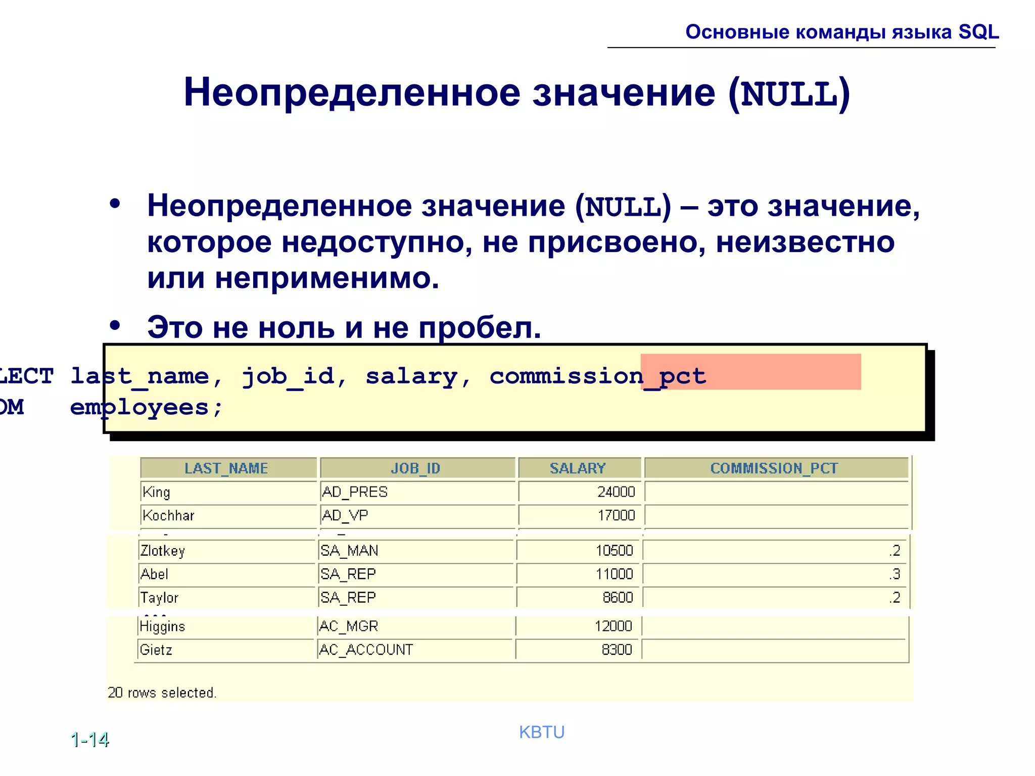 1-1-1414 KBTU
Основные команды языка SQL
...
Неопределенное значение (NULL)
• Неопределенное значение (NULL) – это значение,
которое недоступно, не присвоено, неизвестно
или неприменимо.
• Это не ноль и не пробел.
LECT last_name, job_id, salary, commission_pct
OM employees;
 