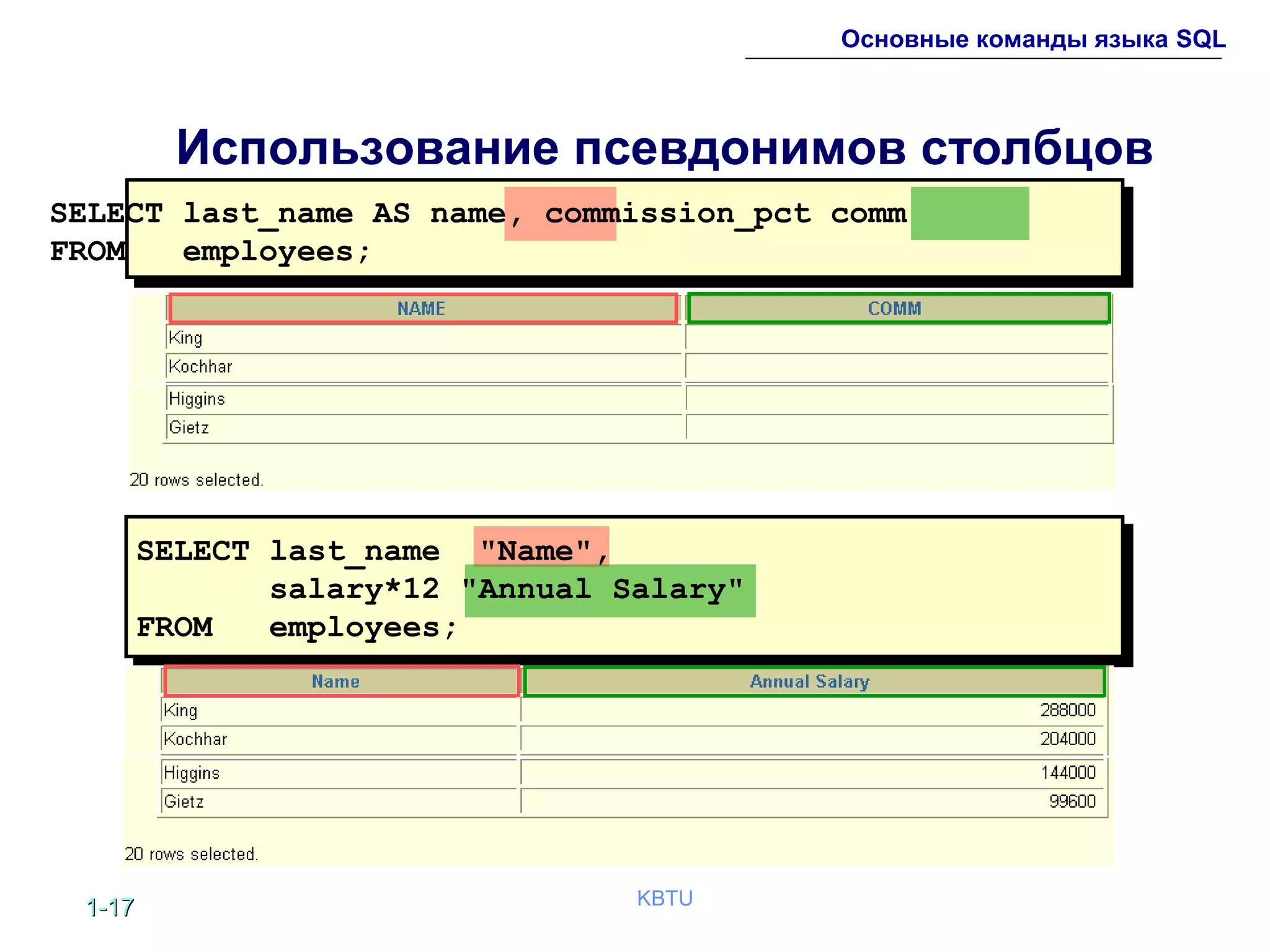 1-1-1717 KBTU
Основные команды языка SQL
Использование псевдонимов столбцов
SELECT last_name "Name",
salary*12 "Annual Salary"
FROM employees;
SELECT last_name AS name, commission_pct comm
FROM employees;
 