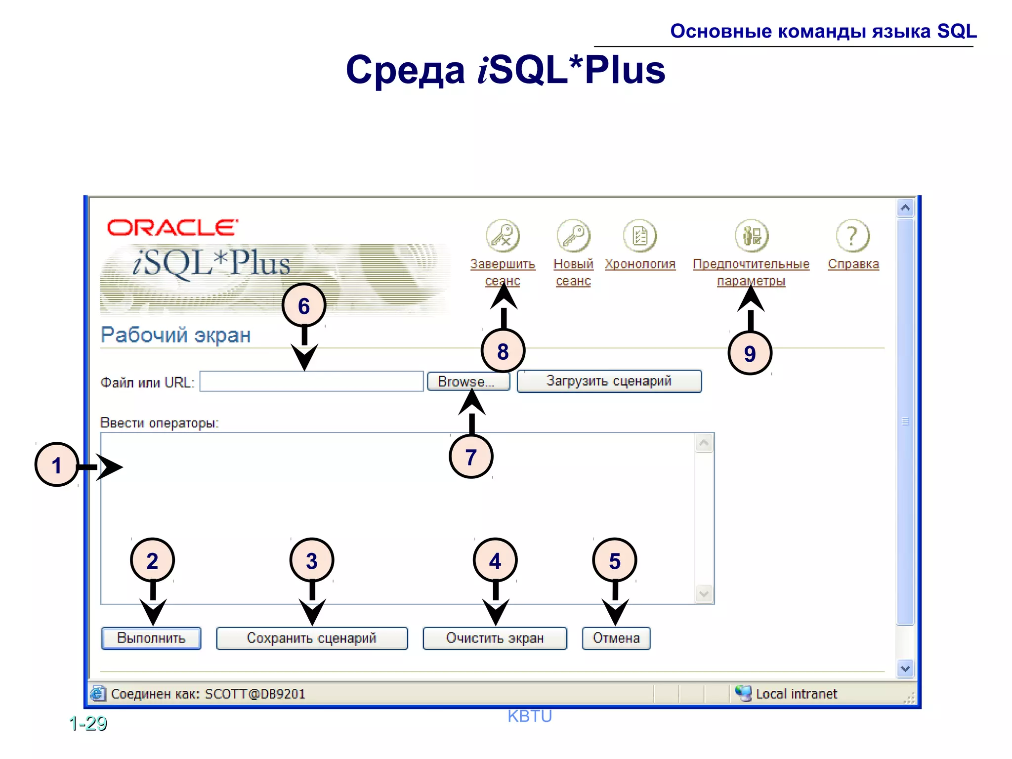1-1-2929 KBTU
Основные команды языка SQL
Среда iSQL*Plus
1
2 3 4 5
6
7
8 9
 