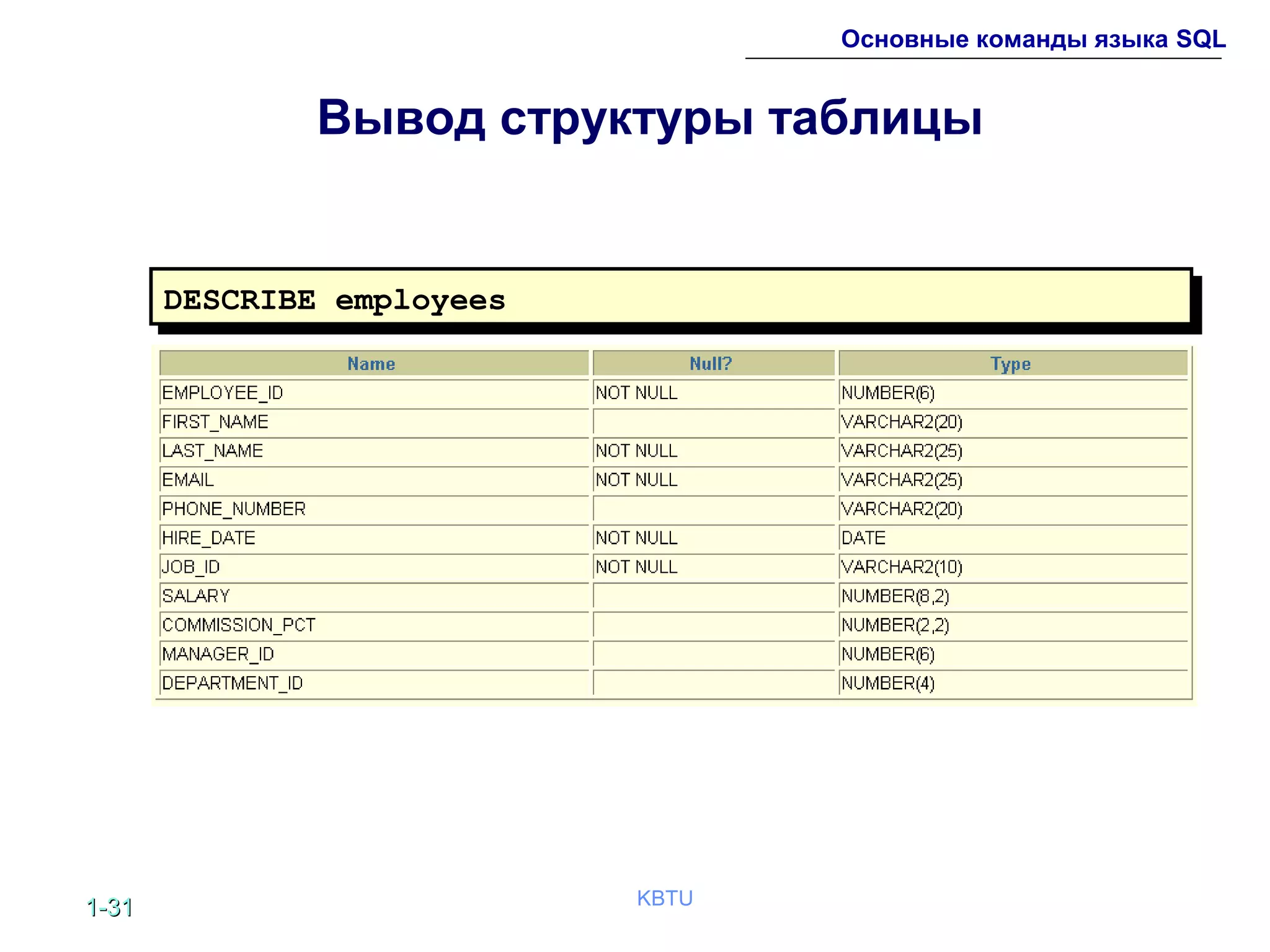 1-1-3131 KBTU
Основные команды языка SQL
Вывод структуры таблицы
DESCRIBE employeesDESCRIBE employees
 