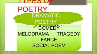 TYPES OF
POETRY
EPIC
METRICAL TALE
BALLAD
FALKSONG
SONNET
ELEGY ODE
PSALM
COMEDY
MELODRAMA TRAGEDY
FARCE
SOCIAL POEM
NARATIVELYRIC POETRYDRAMATIC
POETRY
 