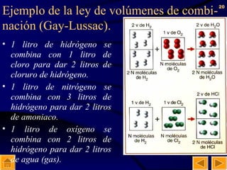 Ejemplo de la ley de volúmenes de combi-nación (Gay-Lussac). 1 litro de hidrógeno se combina con 1 litro de cloro para dar 2 litros de cloruro de hidrógeno. 1 litro de nitrógeno se combina con 3 litros de hidrógeno para dar 2 litros de amoniaco. 1 litro de oxígeno se combina con 2 litros de hidrógeno para dar 2 litros de agua (gas). 
