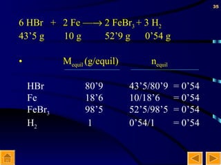 6 HBr  + 2 Fe —   2 FeBr 3  + 3 H 2  43’5 g  10 g   52’9 g  0’54 g   M equil  (g/equil) n equil HBr 80’9 43’5/80’9  = 0’54 Fe 18’6 10/18’6  = 0’54 FeBr 3 98’5 52’5/98’5 = 0’54 H 2    1  0’54/1  = 0’54 