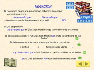 1 a b
                                  NEGACION                          1 c d

Si queremos negar una proposición debemos anteponer
    expresiones como
          No es cierto que . . .;  No sucede que . . .;                               1 e    1 f

o insertar convenientemente en la expresión    . . . NO . . . .                  2 a b      2 c d


así, la proposición
  “No es cierto que el Gral. San Martín cruzó la cordillera de los Andes”

es equivalente a decir : “El Gral. San Martín NO cruzó la cordillera de los
                                    Andes”
     Simbólicamente se antepone a la letra que denota la proposición,

               el símbolo     ∼    ó   -    también puede usarse        ¬

        ∼ p : No es cierto que el Gral. San Martín cruzó la cordillera de los Andes


                ∼ p : El Gral. San Martín NO cruzó la cordillera de los Andes
 