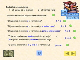 Dadas las proposiciones :
  P : El jueves es el examen           q : El viernes viajo
                                                                     1 a b

                                                                     1 c d      1 e    1 f
 Podemos escribir las proposiciones compuestas :
                                                                             2 a b    2 c d

 “El jueves es el examen y el viernes viajo”                  p∧q

 “El jueves es el examen o el viernes viajo, o ambas cosas”         p∨q

 “El jueves es el examen o el viernes viajo, pero no ambas cosas”       p∨q

  “El jueves es el examen implica que el viernes viajo”       o
                                                                        p⇒q
  “Si el jueves es el examen, entonces el viernes viajo”

  “El jueves es el examen si y solo si el viernes viajo       p⇔q
 