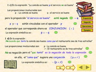1 c) En la expresión “La comida es buena y el servicio no es bueno“

  Las proposiciones involucradas son:
         p : La comida es buena            q : el servicio es bueno

pero la proposición “el servicio es bueno”        está negada           ∼q          Proposición

                                                                                    Negación
    p y∼q        están vinculadas con el operador y
                                                                                Operaciones
el operador que corresponde ahora es CONJUNCION                   (∧)
                                                                                     Ejemplos
La expresión simbólica es :           p∧∼q

1 d) En la expresión :
No sucede que tanto la comida sea buena como que el restaurante sea de tres estrellas”

Las proposiciones involucradas son:     p : La comida es buena
                                         r : El restaurante es de tres estrellas“
No es negación pero el “que tanto“ es la negación de toda la expresión
         en ella, el “como que” sugiere una conjunción                (p∧ r)

                 La expresión simbólica es :    ∼ (p ∧ r)

                                                        1e        1f
 