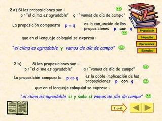 2 a) Si las proposiciones son :
      p : “el clima es agradable”  q : “vamos de día de campo”

 La proposición compuesta        p∧q        es la conjunción de las
                                            proposiciones p con q             Proposición

         que en el lenguaje coloquial se expresa :                            Negación

                                                                          Operaciones
 “el clima es agradable  y vamos de día de campo”                              Ejemplos



  2 b)         Si las proposiciones son :
          p : “el clima es agradable”       q : “vamos de día de campo”

  La proposición compuesta       p⇔q         es la doble implicación de las
                                             proposiciones p con q
                que en el lenguaje coloquial se expresa :

     “el clima es agradable  si y solo si vamos de día de campo”

                                                             2 c-d
 